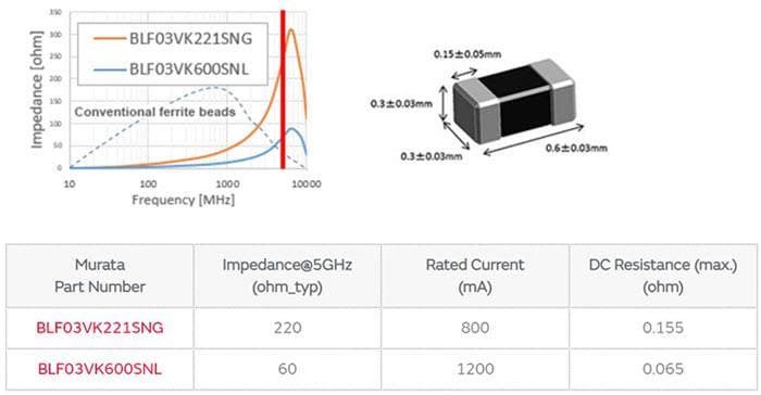 Murata Noise Problems/Noise Suppression in the 5GHz Band